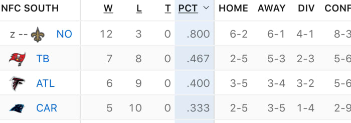 uNFC South standings